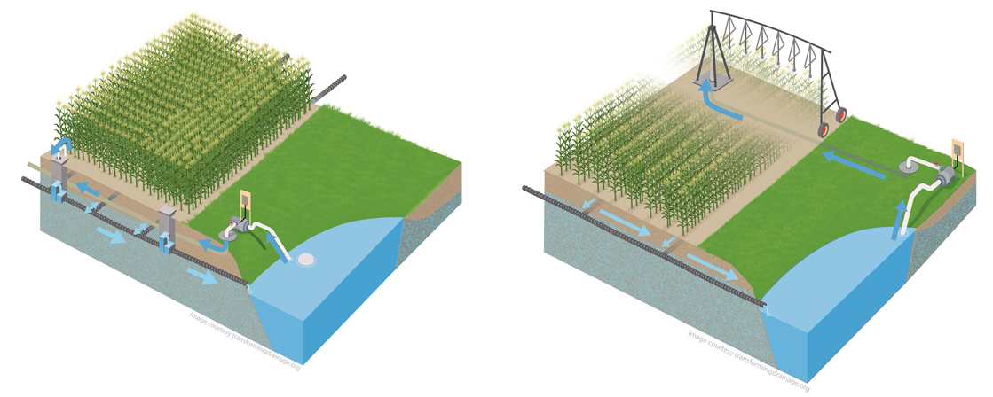 Drainage Water Recycling