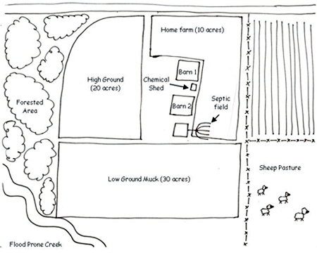 Example map. Example map.