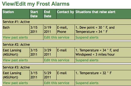 This user has set conditions for three different situations that could generate a frost alarm. He has chosen to be notified by email and by phone if the Bath weather station registers dew points less than 30°F and temperatures less than 34°F. He will also receive an email notice if the temperature at the East Lansing MSU Horticulture station is less than 34°F with a windspeed of less than three miles per hour. He will receive an email alarm if the temperature at this station is less than 32°F.  This user has set conditions for three different situations that could generate a frost alarm. He has chosen to be notified by email and by phone if the Bath weather station registers dew points less than 30°F and temperatures less than 34°F. He will also receive an email notice if the temperature at the East Lansing MSU Horticulture station is less than 34°F with a windspeed of less than three miles per hour. He will receive an email alarm if the temperature at this station is less than 32°F.
