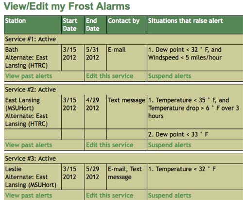 Enviro-weather Frost Alarm Enviro-weather Frost Alarm