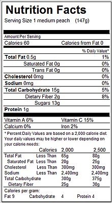 Peach nutrition