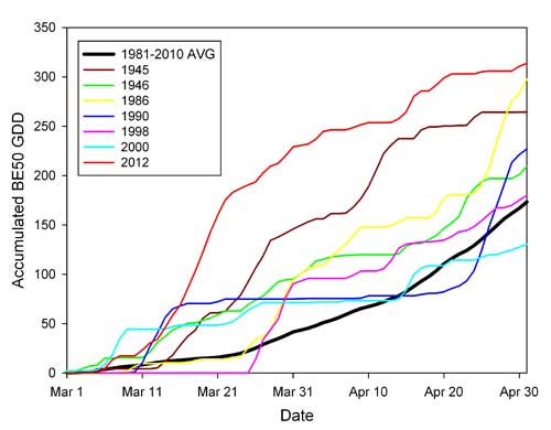 Figure2 Figure2